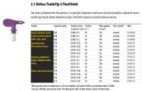 Tabulka trysek Airless TradeTip 3 FineFinish