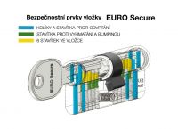 vložka fab 35/50 do dveří Euro Secure